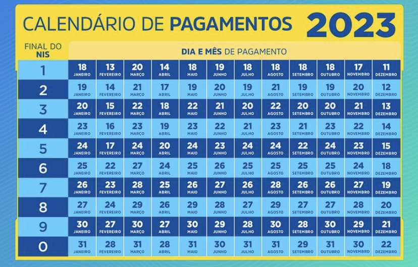 Calendario de pagamentos bolsa familia