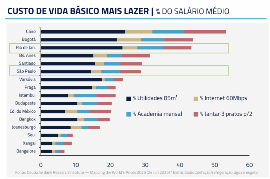 1779214116 926 A reducao da classe media brasileira subir deixou de ser o objetivo e