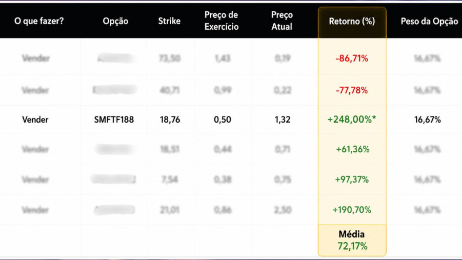 Enquanto Smart Fit SMFT3 subia 11 estrategia da Empiricus ligada